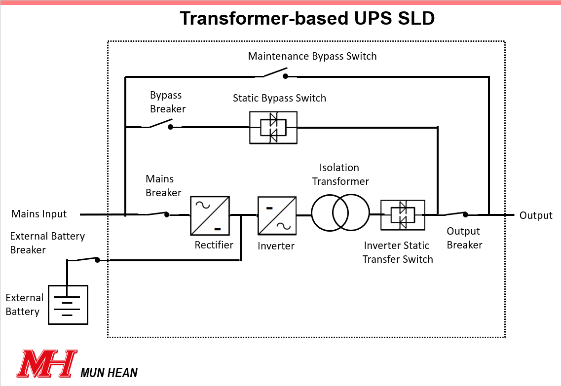 Sơ đồ UPS có biến áp - Mun Hean - Kstar