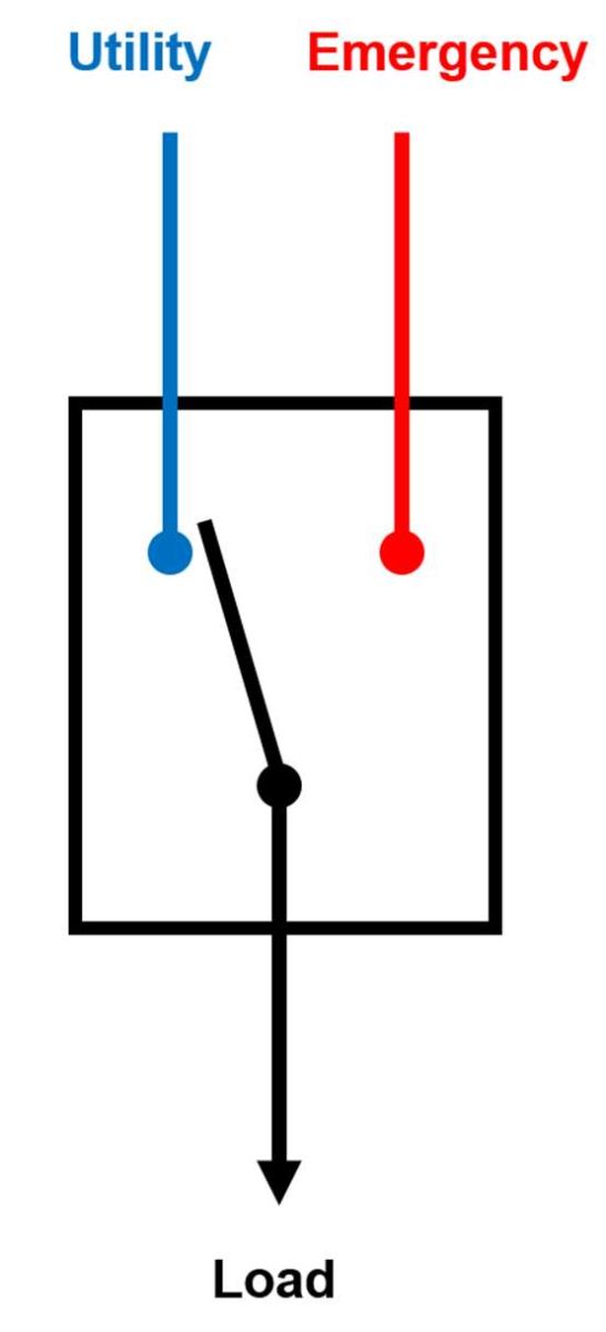 Single Line Diagram of MH S3 ATS Series
