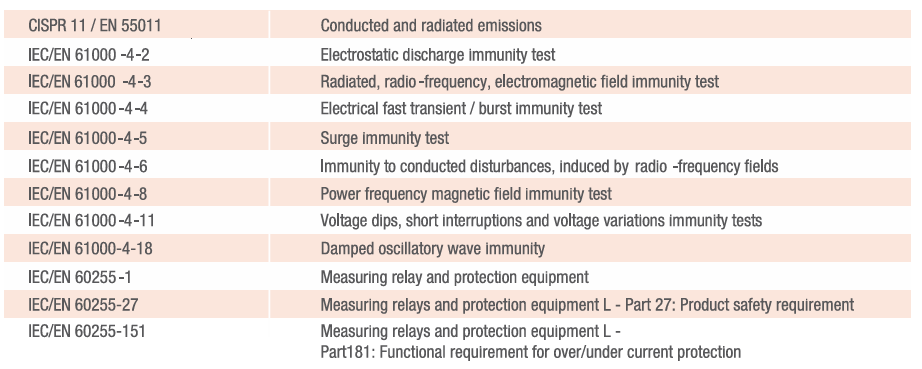 REA200e Standards