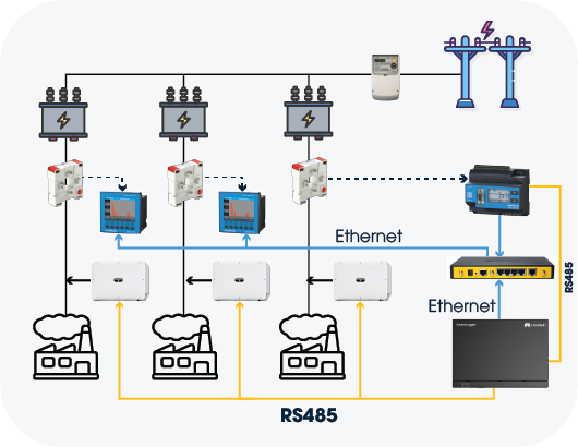 Giải pháp chống phát ngược Sum meter dùng Ethernet