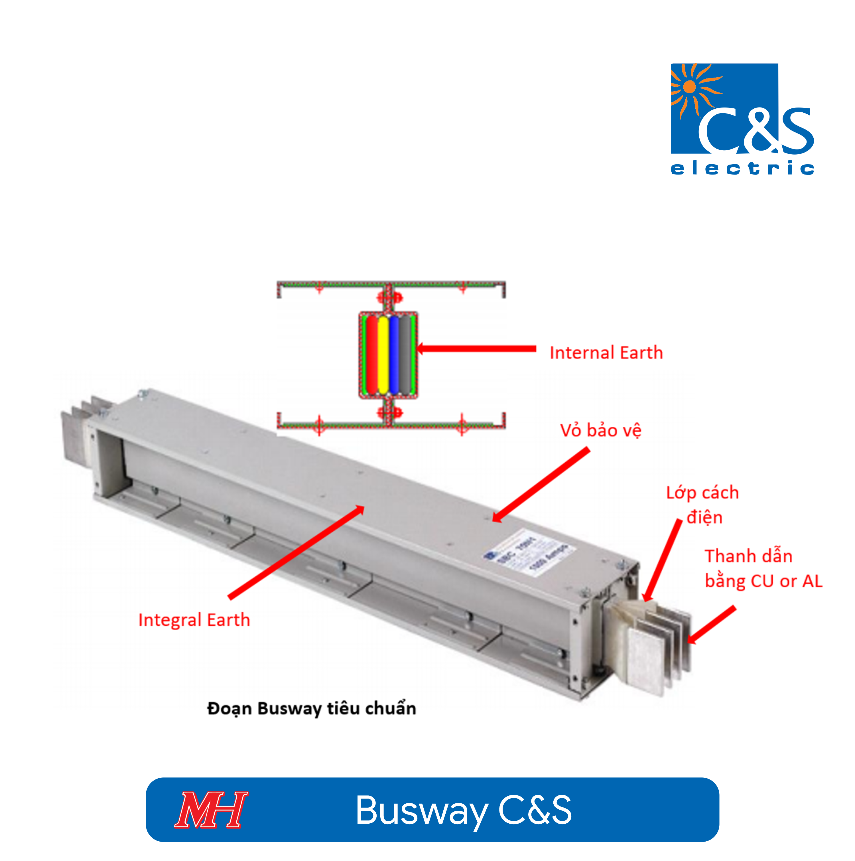 Thanh dẫn điện chất lượng cao busway C&S
