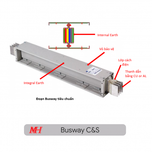 Busway C&S